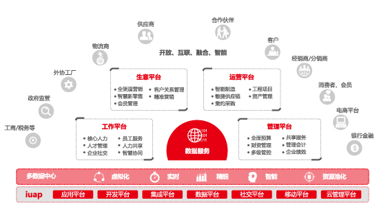 NC Cloud(圖2)