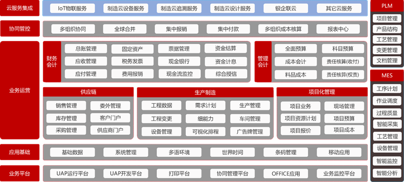 NC Cloud(圖5)