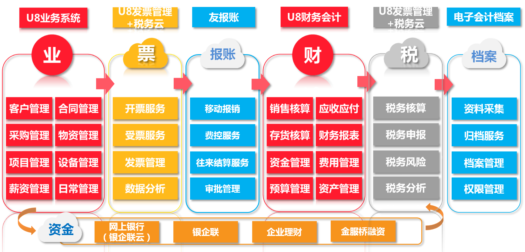 用友U8+(圖6)