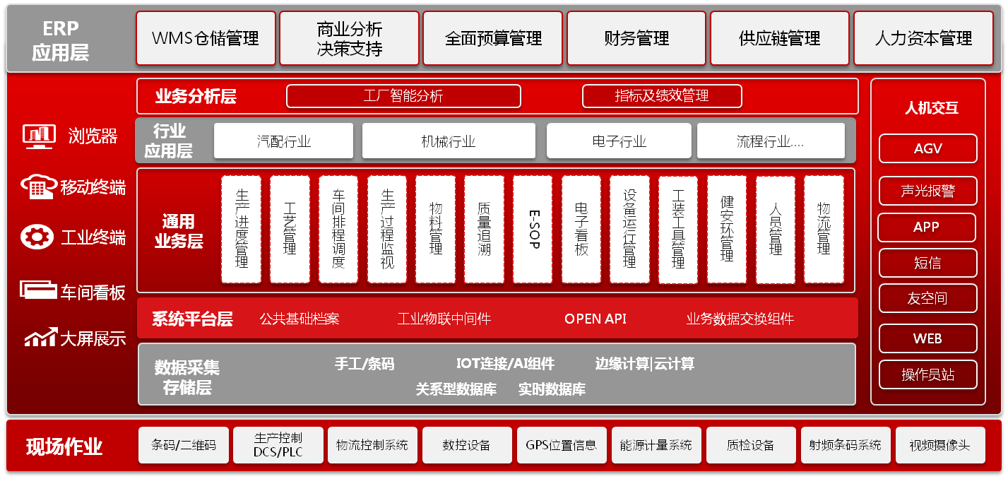 用友U8+(圖4)