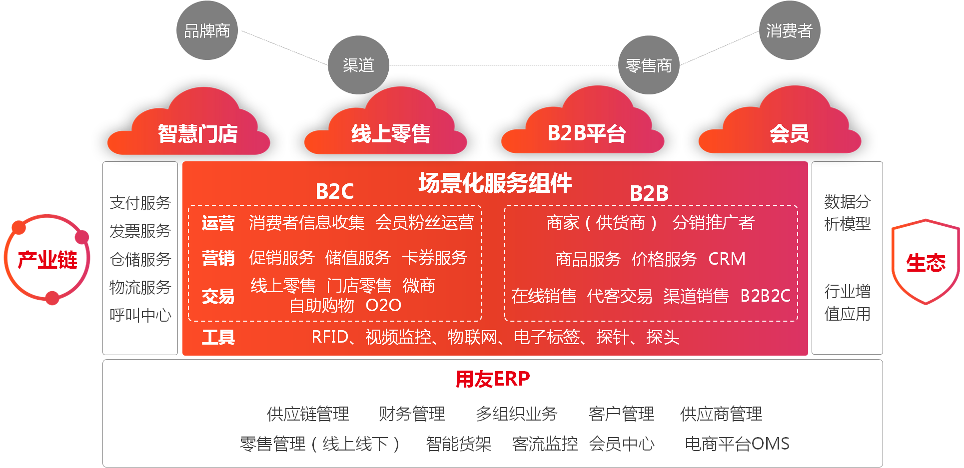 用友U8+(圖5)