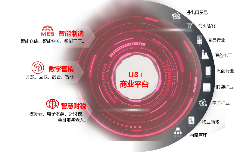 ?用友U8+(圖3)