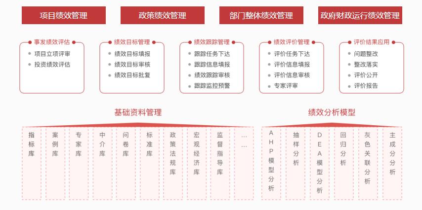 預(yù)算績(jī)效(圖2)