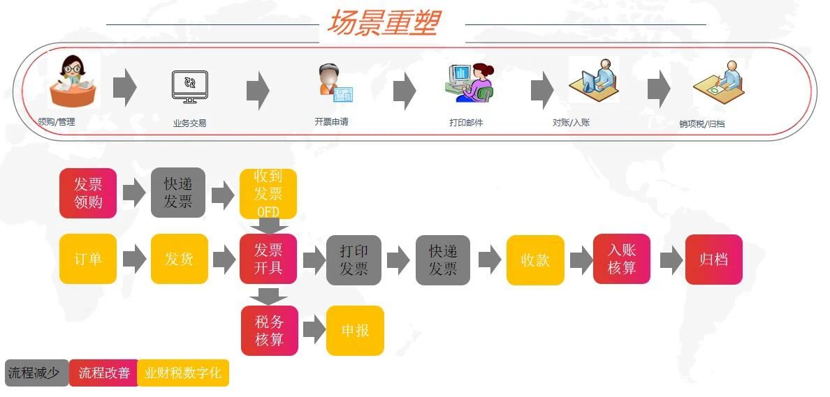 數(shù)智企業(yè) 財稅云領(lǐng) ——用友與你一起玩轉(zhuǎn)電子發(fā)票(圖5)